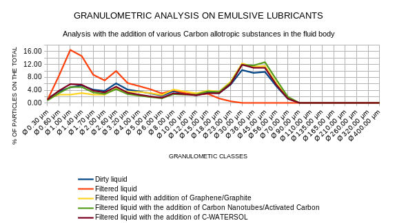 Analysis on filtered with C-WATERSOL EN