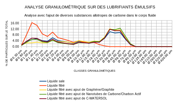 Analyse du filtrat avec C-WATERSOL FR