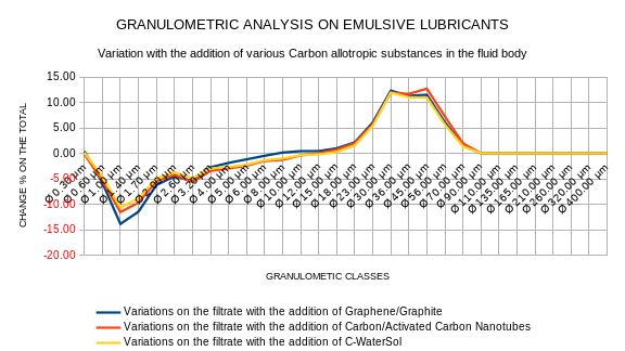 Variations on filtered with C-WATERSOL EN